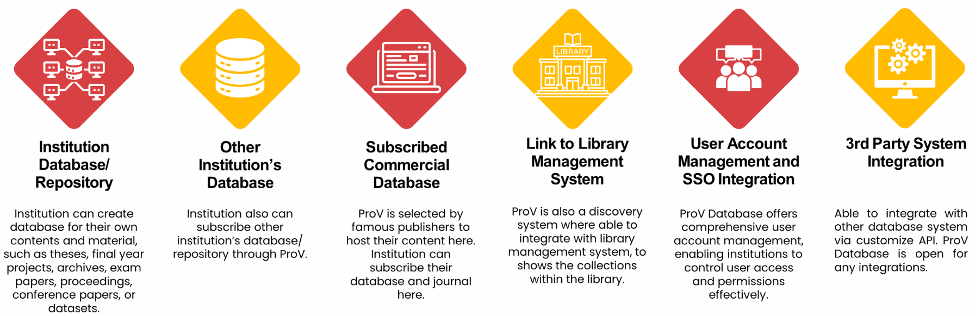 ProV Database feature illustration